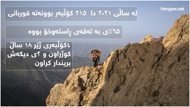 کوژران و بریندار بوونی ٢١٥ کۆڵبەر لە ساڵی ٢٠٢١ زایینی + لیستی ناوەکان