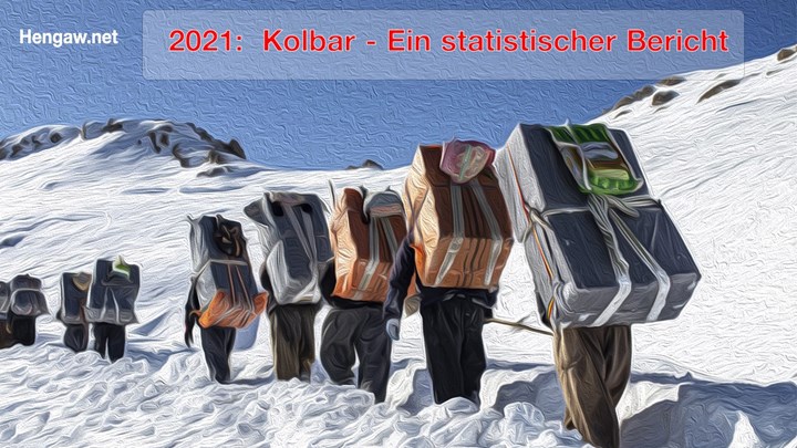 2021: Kolbar - Ein statistischer Bericht