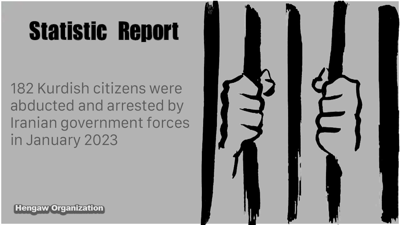 182 Kurdish citizens were abducted and arrested by Iranian government forces in January 2023