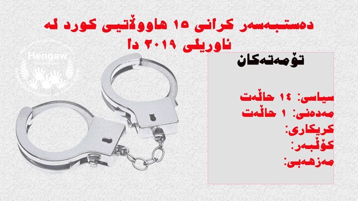 دەستبەسەر کرانی ١٥ هاووڵاتیی کورد لە مانگی ئاوریلی ٢٠١٩ دا دەستبەسەر کرانی ١٥ هاووڵاتیی کورد لە مانگی ئاوریلی ٢٠١٩ دا