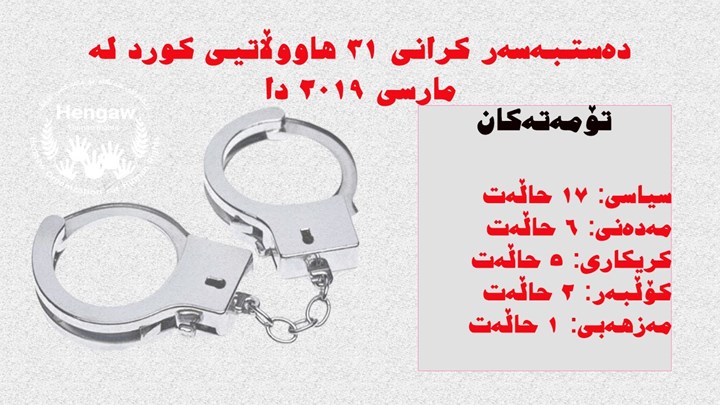 دەستبەسەر کرانی ٣١ هاووڵاتیی کورد لە مانگی مارسی ٢٠١٩ دا دەستبەسەر کرانی ٣١ هاووڵاتیی کورد لە مانگی مارسی ٢٠١٩ دا